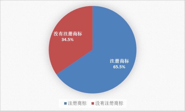 图 7 合作社注册上标的情况.png