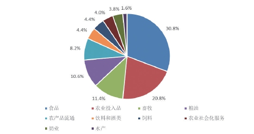 2021中国新型农业经营主体发展分析报告（二）