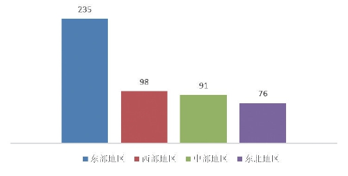 2021中国新型农业经营主体发展分析报告（二）