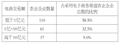 2021中国新型农业经营主体发展分析报告（二）